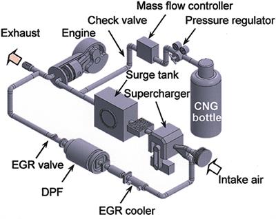 Trade-off Improvements by Combining EGR and Supercharging Ignited by Next Generation Bio-alcohol Blended FAME Fuels in Diesel Dual Fuel Operation Using Natural Gas